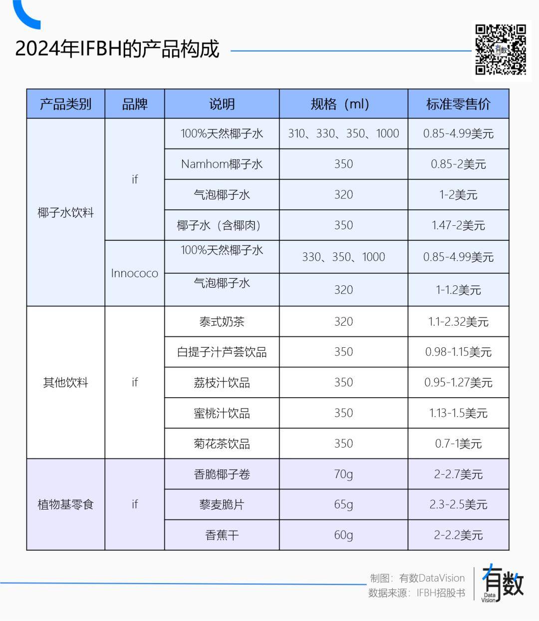 IF椰子水的护城河是北回归线彩神vll(图1)