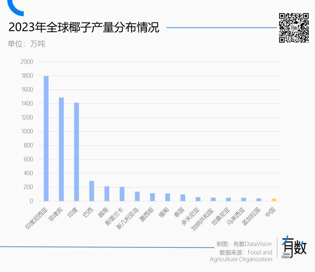 IF椰子水的护城河是北回归线彩神vll(图3)