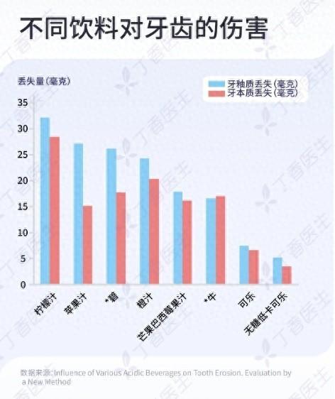 彩神vll毁牙第一名！不是可乐而是它很多人当健康饮料天天喝(图1)