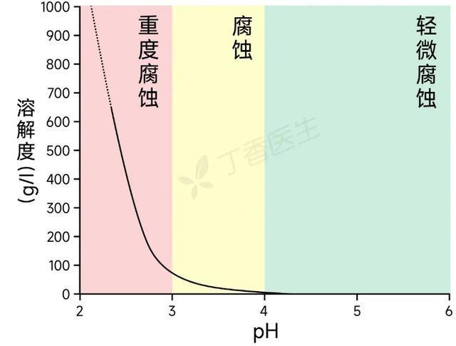彩神vll毁牙第一名！不是可乐而是它很多人当健康饮料天天喝(图3)