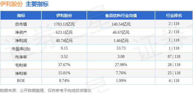 股票行情快报：伊利股份（600887）7月21日主力资金净买入882356万元彩神vll(图2)