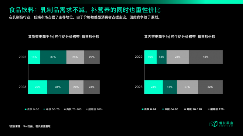 好丽友山姆翻车彩神vll中产勒紧裤腰带中高端品牌该朝哪个方向发力？(图1)