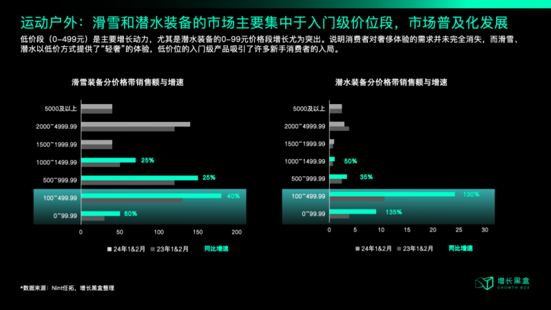 好丽友山姆翻车彩神vll中产勒紧裤腰带中高端品牌该朝哪个方向发力？(图4)