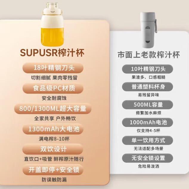 彩神vll随身健康补给站：这款榨汁杯让你随时随地喝上鲜榨果汁(图2)