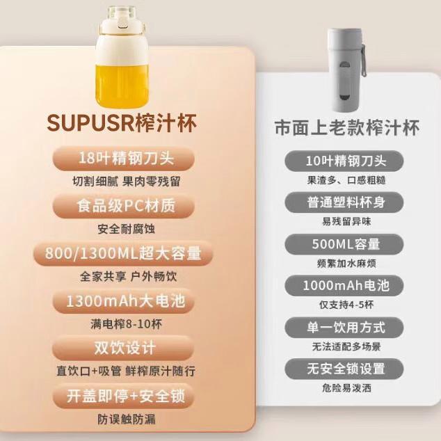 彩神vll随身健康补给站：这款榨汁杯让你随时随地喝上鲜榨果汁