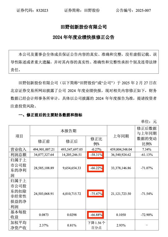 “果汁第一股”身陷退市疑云谁“偷”走了彩神vll田野股份的利润？｜国潮风云(图3)