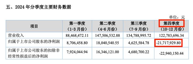 “果汁第一股”身陷退市疑云谁“偷”走了彩神vll田野股份的利润？｜国潮风云(图4)