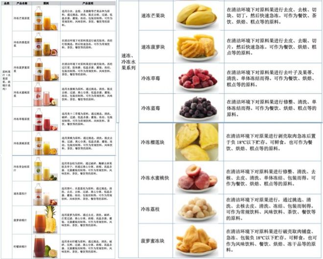 “果汁第一股”身陷退市疑云谁“偷”走了彩神vll田野股份的利润？｜国潮风云(图6)