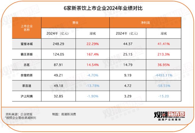 “果汁第一股”身陷退市疑云谁“偷”走了彩神vll田野股份的利润？｜国潮风云(图11)