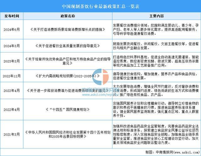 2025年中国现制茶饮行业市场前景彩神vll预测研究报告（简版）(图2)