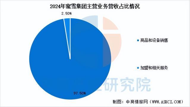 2025年中国现制茶饮行业市场前景彩神vll预测研究报告（简版）(图12)