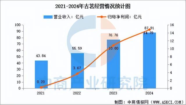 2025年中国现制茶饮行业市场前景彩神vll预测研究报告（简版）(图15)