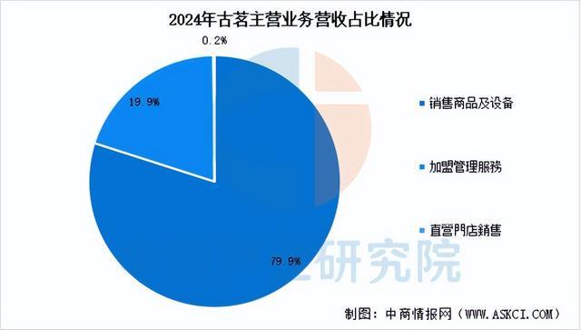 2025年中国现制茶饮行业市场前景彩神vll预测研究报告（简版）(图16)