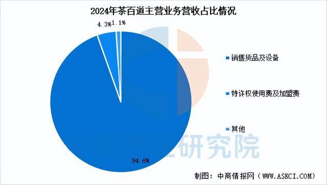 2025年中国现制茶饮行业市场前景彩神vll预测研究报告（简版）(图18)