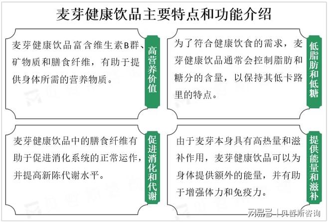 彩神vll消费者对健康饮品的需求不断增加推动了麦芽健康饮品市场的扩大(图1)