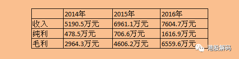 彩神vll杉杉系鸣响分拆第一枪!富银融资租赁（08452-HK）今日起招股(图2)