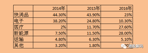 彩神vll杉杉系鸣响分拆第一枪!富银融资租赁（08452-HK）今日起招股(图3)