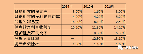 彩神vll杉杉系鸣响分拆第一枪!富银融资租赁（08452-HK）今日起招股(图4)