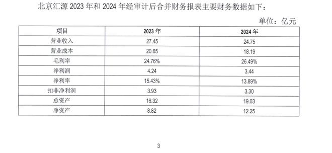 彩神vll北京汇源深陷内斗果汁大王翻身难了(图2)