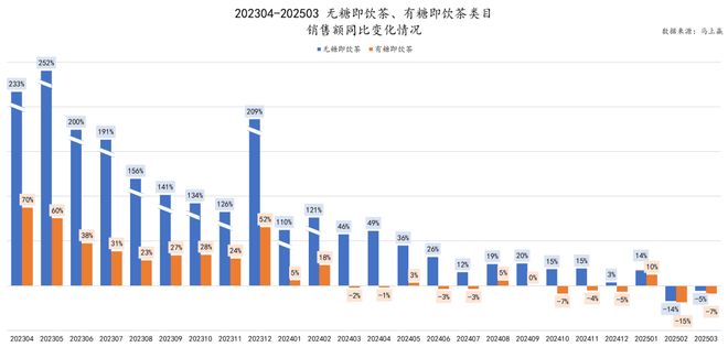 2025无糖茶赛道“突围”彩神vll(图1)