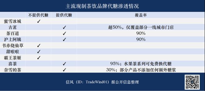 奶茶零食万店时代：“量产甜蜜”的代价谁买单？彩神vll(图8)