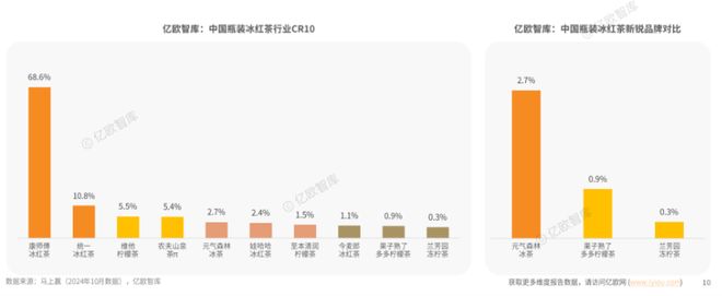 彩神vll冰红茶不“红”了 国潮一夏(图7)
