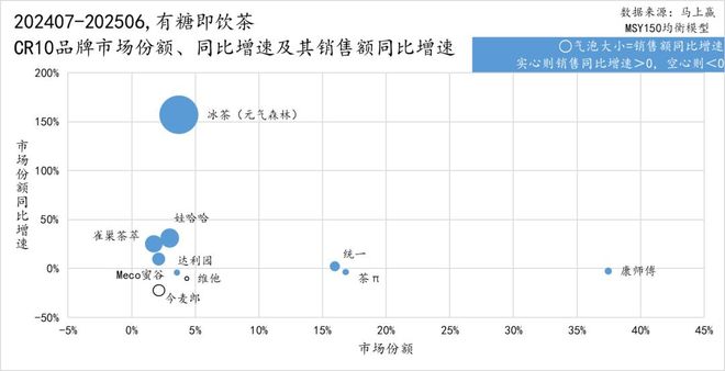 彩神vll冰红茶不“红”了 国潮一夏(图10)