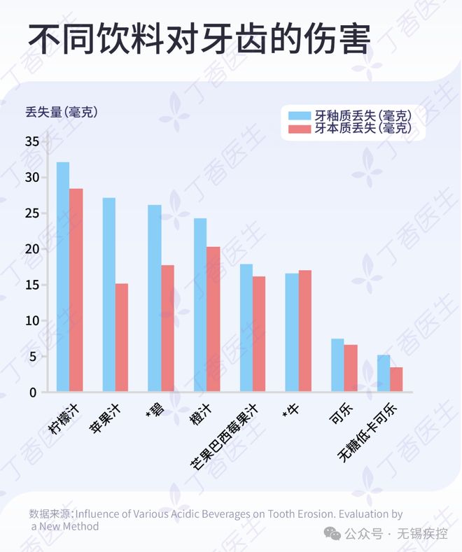 毁彩神vll牙最厉害！很多无锡人天天喝！(图1)