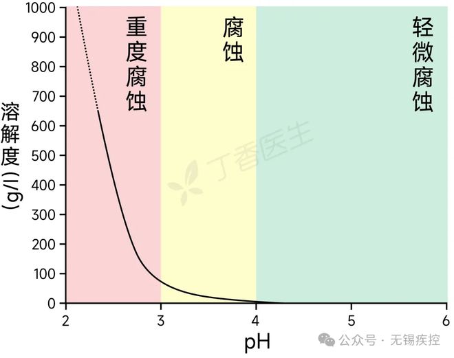 毁彩神vll牙最厉害！很多无锡人天天喝！(图3)