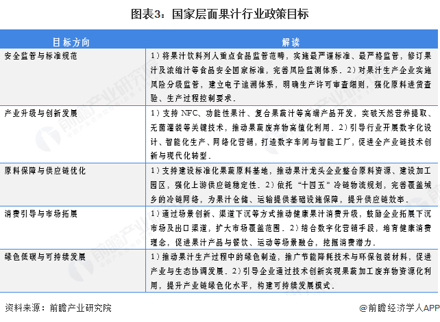 彩神vll重磅！2025年中国及31省市果汁行业政策汇总及解读（全） 开启健康消费升级新浪潮(图3)