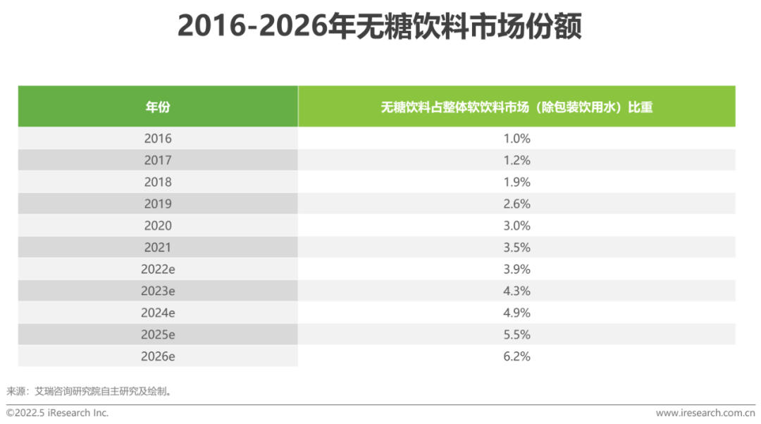 彩神vll食品和饮料中的人工智能行业报告：近年来市场规模与增速分析及未来前景预测