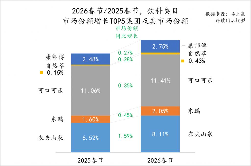 2026 春节食饮零彩神vll售观察(图1)