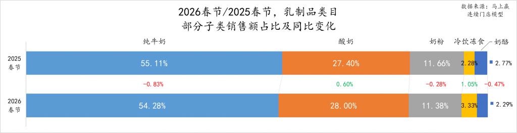 2026 春节食饮零彩神vll售观察(图2)