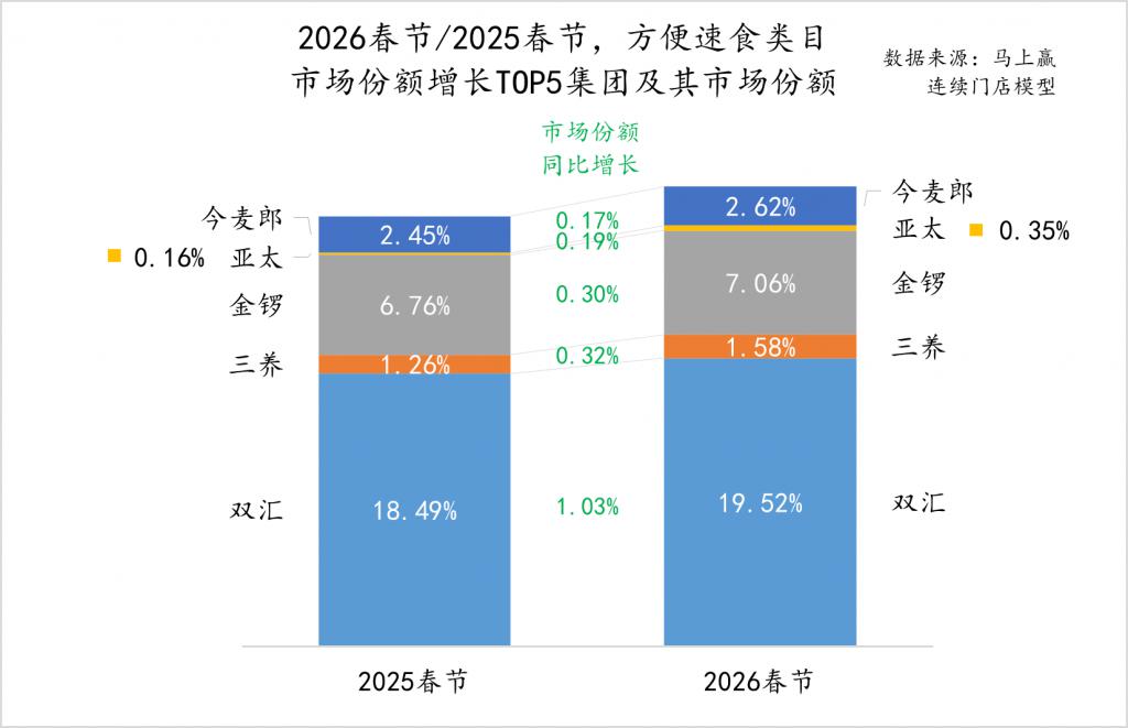 2026 春节食饮零彩神vll售观察(图4)