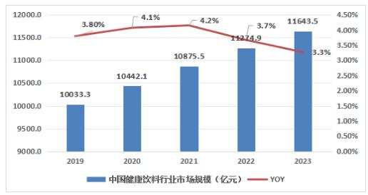 2024-20彩神vll25年中国无糖饮料行业研究及消费者洞察报告
