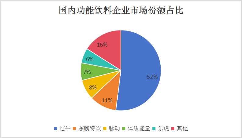彩神vll【行业分析】2026年中国能量饮料行业市场规模、产业链全景及市场竞争格局分析报告