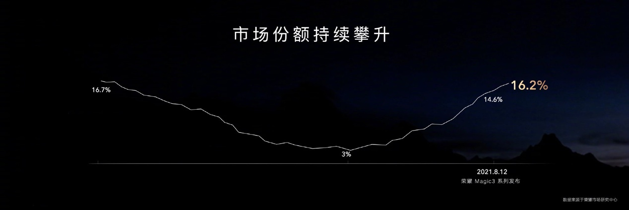 彩神vll用科技传承非遗文脉 荣耀携手央美共同探索流传于民间的非遗技艺(图7)