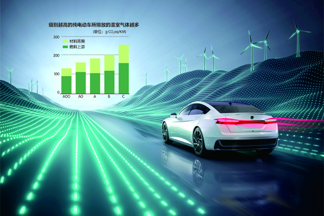 彩神vll电动车排放问题更突出？ 全生命周期算总账 电动车VS燃油车 到底谁更低碳环保(图1)