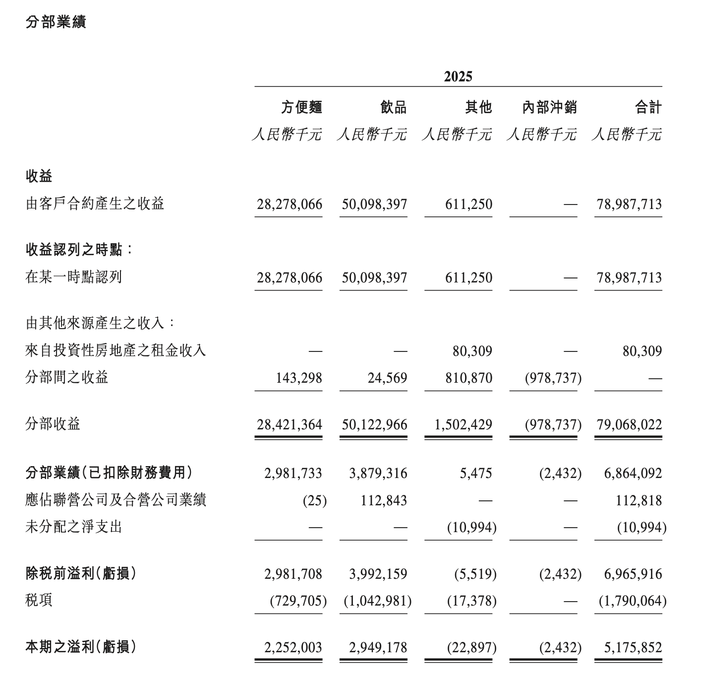 彩神vll从爆款到体系化创新康师傅饮品迈向价值驱动新阶段(图1)