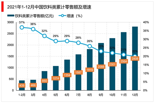 饮品业卷入深水区：实探元气森林工厂 解码行业热战下的“产品彩神vll炼金术”