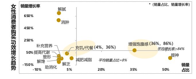 彩神vll2026植物蛋白饮料行业市场深度分析