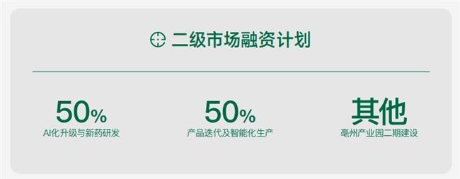 夏季健康消费迎高峰彩神vllBFBHEALTH“1+N”生态领跑大健康新趋势(图3)