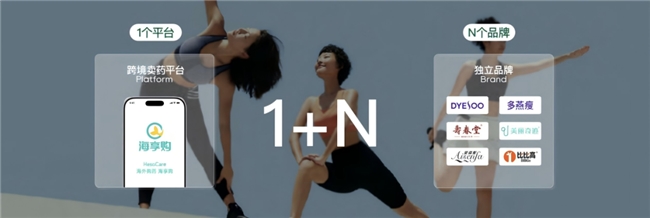 夏季健康消费迎高峰彩神vllBFBHEALTH“1+N”生态领跑大健康新趋势(图1)