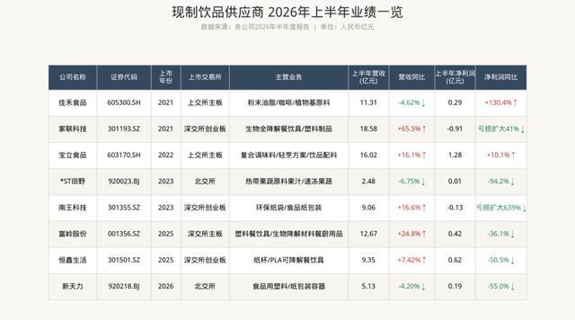 “躺赚”彩神vll时代结束蜜雪瑞幸们的供应商不好当(图2)